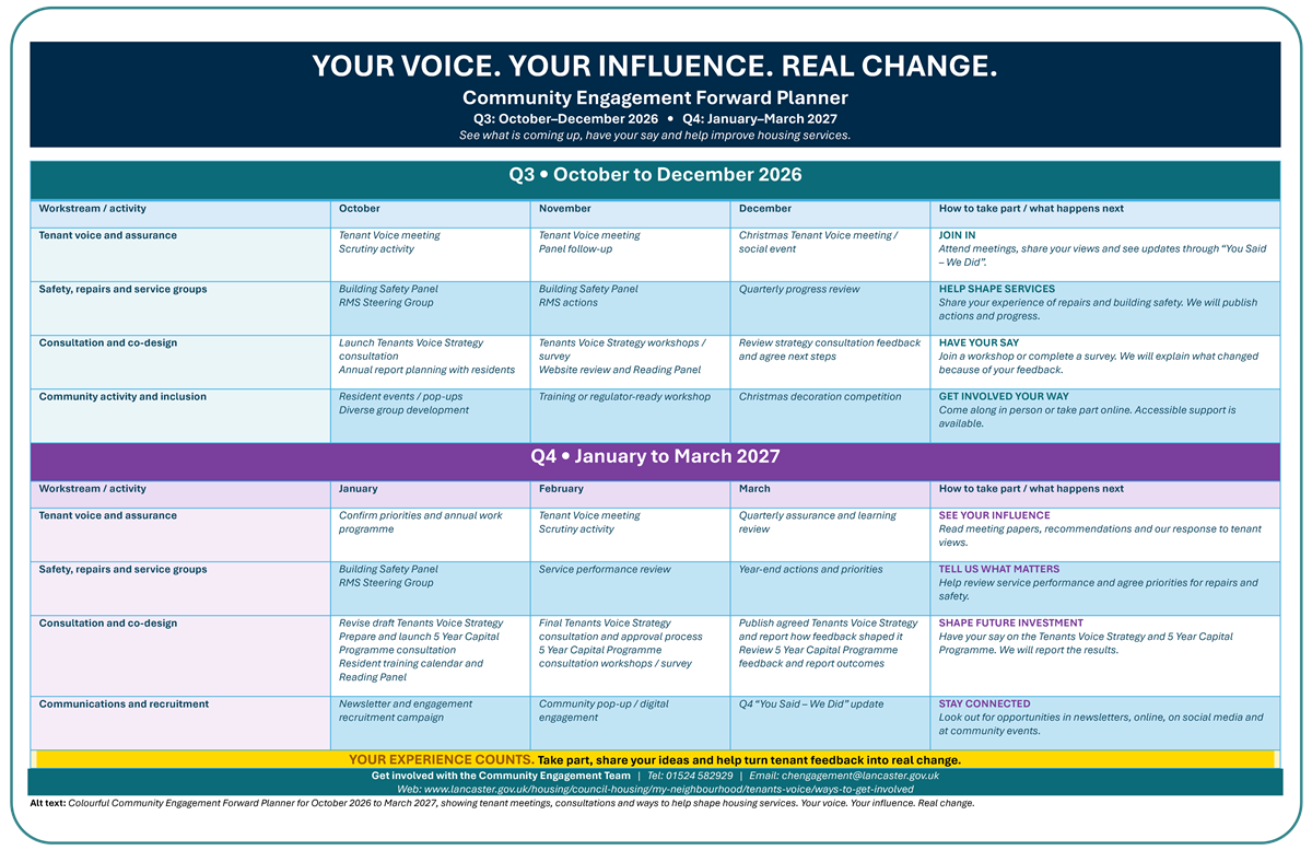 Community Engagement Forward Planner